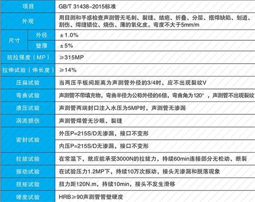 卢龙法兰式声测管现货性能特点